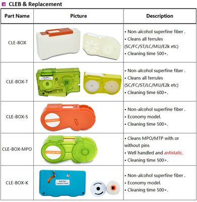 MPO 光ファイバー クリーニングペン ミニ ショート オプティカル クリーナー